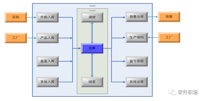 金蝶財(cái)務(wù)軟件KIS專(zhuān)業(yè)版功能介紹?